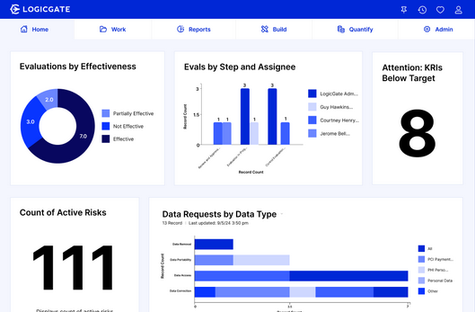 LogicGate Executive Dashboard v1
